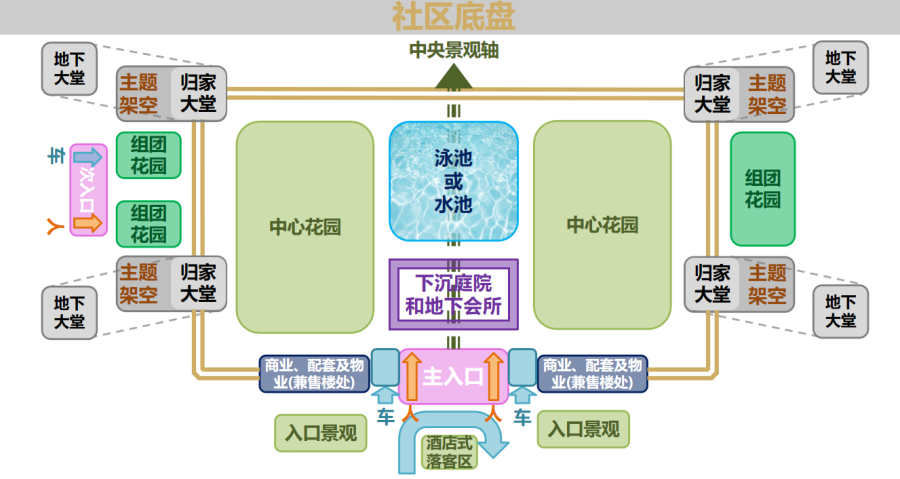 永利3044集团官网“好屋子”社区底盘示意图.png