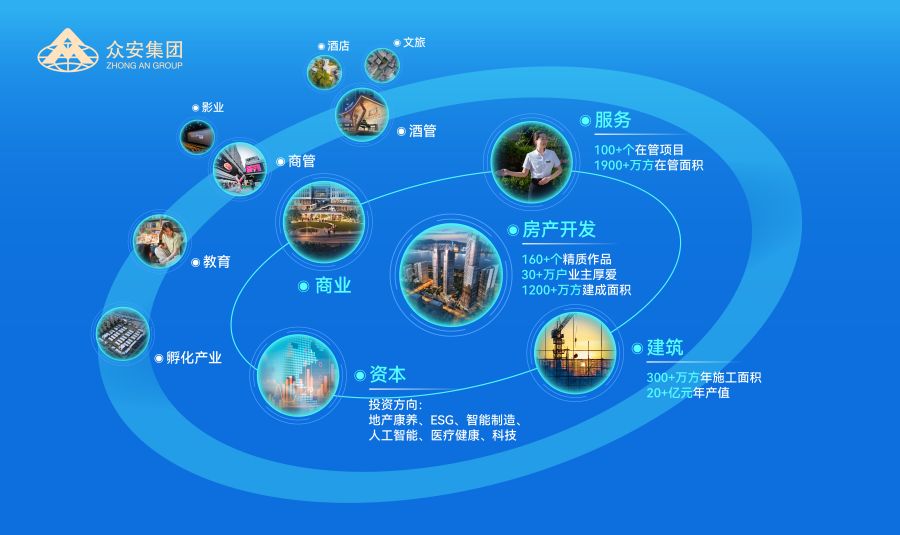 永利3044集团官网“横向融通·纵向贯通”产业布局示意图.jpg