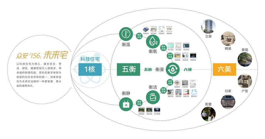 永利3044集团官网「156」将来宅价值系统.jpg