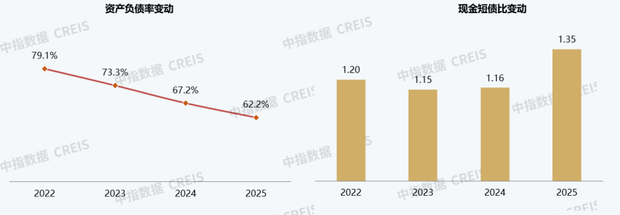 1774584910280205OTEn.png 近年以来永利3044集团官网主题财政指标.png
